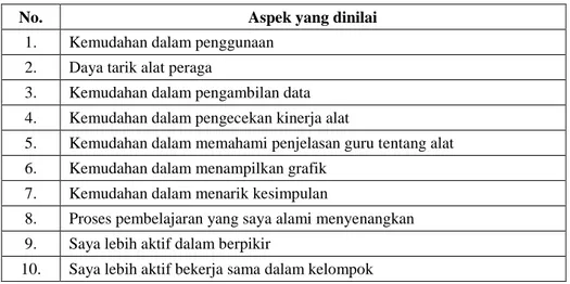 Tabel 3. Lembar Angket Uji Kelayakan Penggunaan  untuk Siswa. 