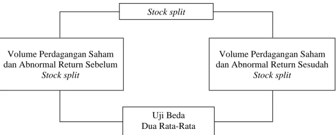 Gambar 1  Kerangka Pemikiran 