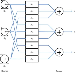 Gambar 3.4 Flowchart ICA 