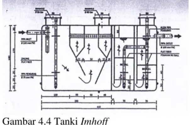 Gambar  4.6  Proses  Pengolahan  Imhoff  tank  dan  Anaerobic  Biofilter  Menggunakan Media Bioball 