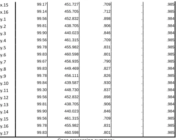Tabel Reliability Statistics 