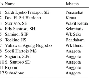 Tabel 1 Susunan Keanggotaan Fraksi PDIP DPRD Kabupaten Wonogiri