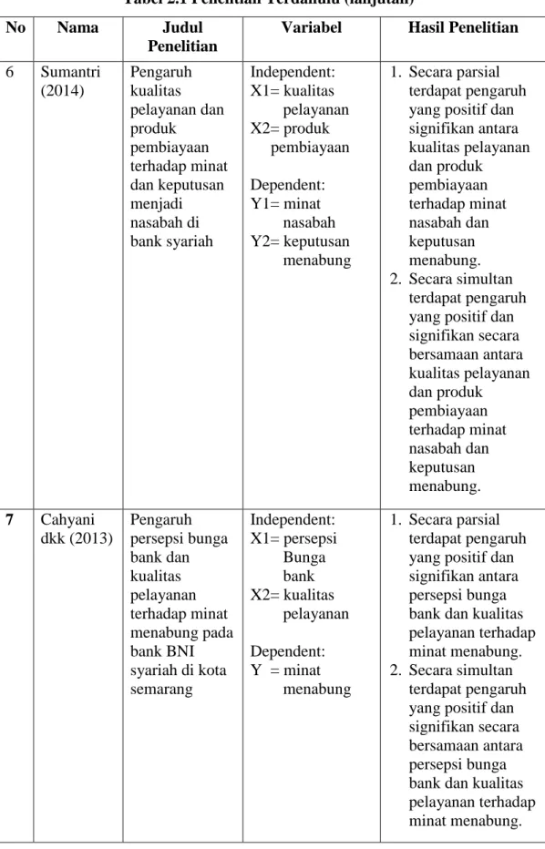 Tabel 2.1 Penelitian Terdahulu (lanjutan) 