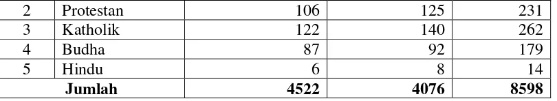 Tabel 6. Jumlah Balita Bawah Garis Merah (BGM)  di Kecamatan Teluk Betung Barat 