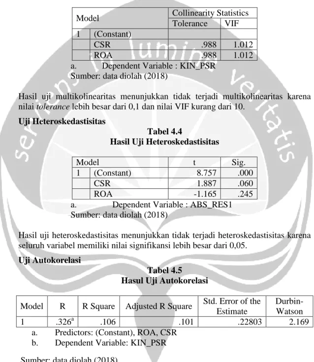 Tabel 4.3  Uji Multikolinearitas 