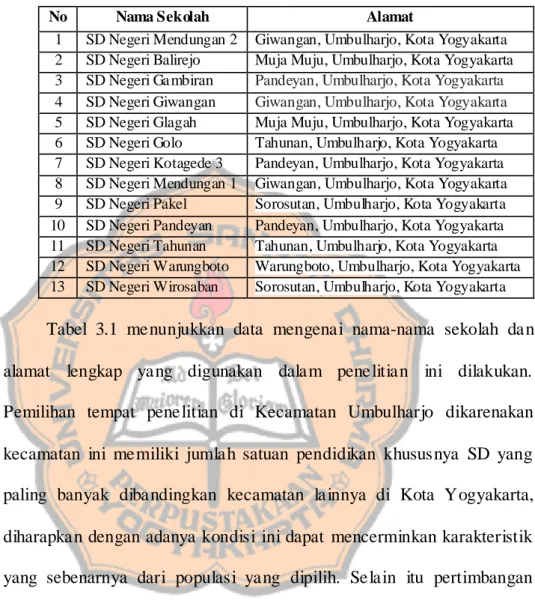 Tabel 3.1 Daftar Sekolah Dasar Negeri se-Kecamatan Umbulharjo 