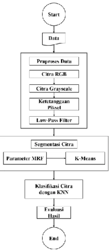 Gambar 1. Citra Pap Smear Kanker Serviks (a) Citra Kanker Serviks  Hasil Segmentasi Dokter (b)