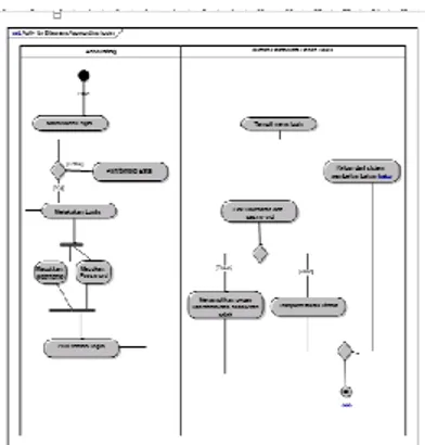 Gambar 4.11. Entity Relationship Diagram  (ERD) 