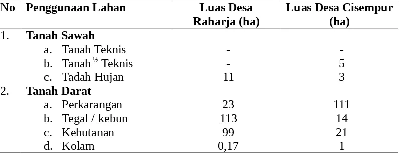 Tabel 2. Keadaan Mata Pencaharian Penduduk Desa Raharja dan DesaCisempur