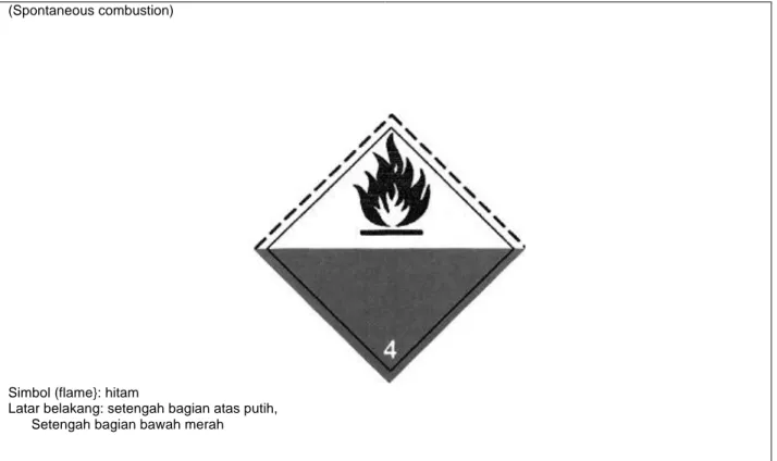 Gambar 5-13. Bahan padat yang mengeluarkan gas mudah terbakar bila kontak dengan air, Kelas 4, Divisi 4.3 