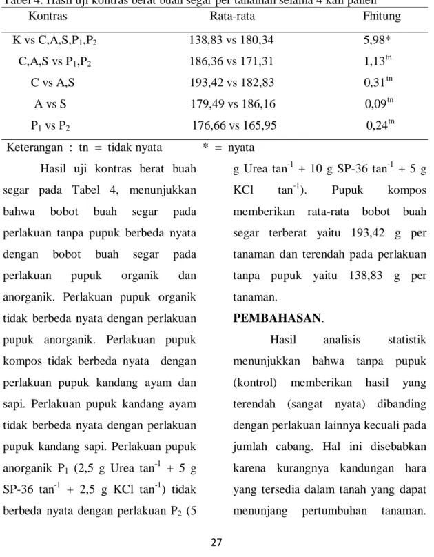 Tabel 4. Hasil uji kontras berat buah segar per tanaman selama 4 kali panen  Kontras                                              Rata-rata                                   Fhitung 