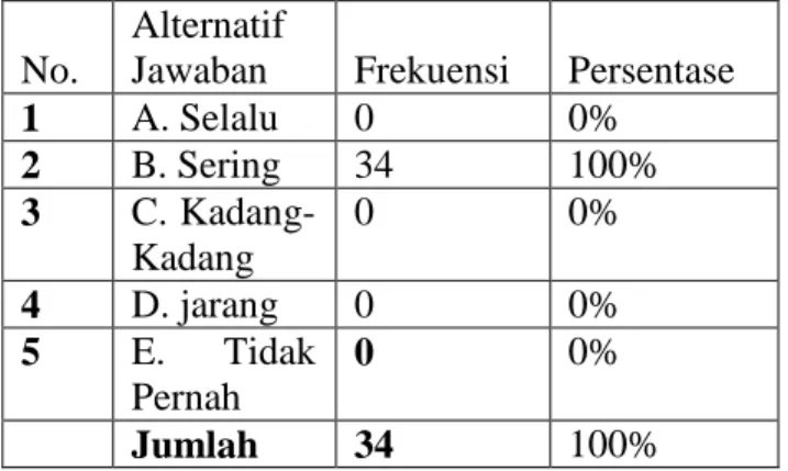 Tabel  21.  Ketertarikan  mengikuti  materi  pendidikan agama Islam di kelas 