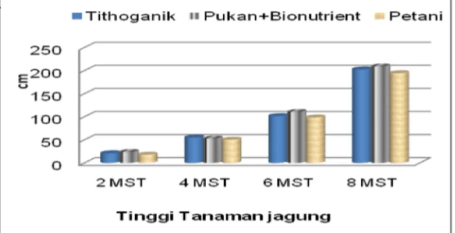 Tabel 3. Indikator Agronomi Fase Vegetatif  (Umur  4  MST) Hasil Demplot Pemupukan Berimbang pada Lahan Sawah, Subang, Jawa Barat (MT II 2009)