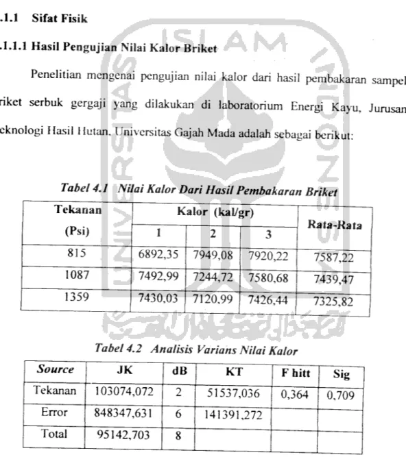 Tabel 4.1 Nilai Kalor Dari Hasil Pembakaran Briket