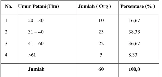 Tabel  8.  Jumlah  Responden  Berdasarkan  Tingkat  Pendidikan  di  Desa  Pengkendekan  Kecamatan Sabbang Kabupaten Luwu Utara, 2014