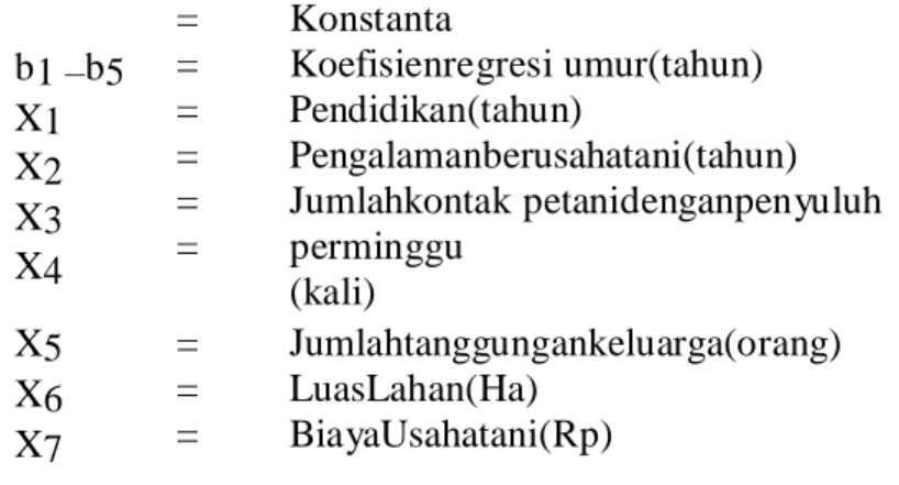 Tabel 1. Identitas responden menurut kelompok umur di Kabupaten Bintan Tahun2014 