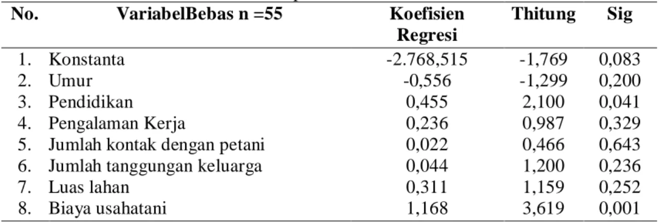 Tabel 4. Analisis Regresi KontribusiPenyuluhanterhadapPeningkatan   ProduksiPetani CabaidiKabupaten Bintan 