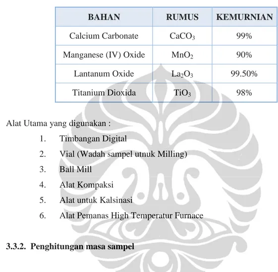 Tabel 3.1. Tabel prosentase kemurnian bahan dasar 