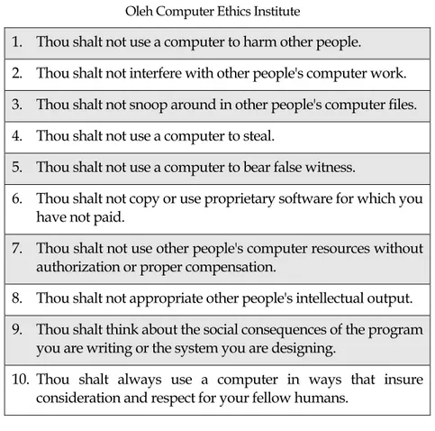 Tabel 19.1 The Ten Commandments of Computer Ethics  Oleh Computer Ethics Institute 