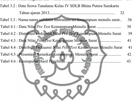 Tabel 3.1 : Jenis Kegiatan dan Waktu Penelitian ..........................................