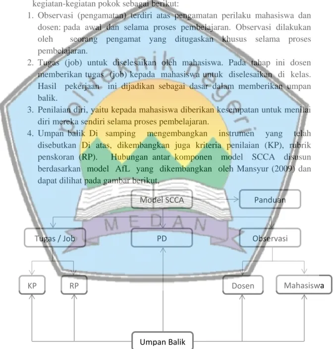 Gambar 1. Komponen Utama Model SCCA 