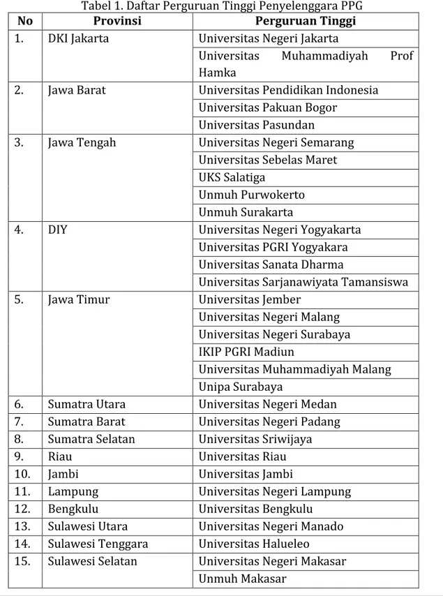 Tabel 1. Daftar Perguruan Tinggi Penyelenggara PPG
