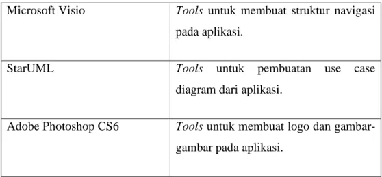 diagram dari aplikasi. 