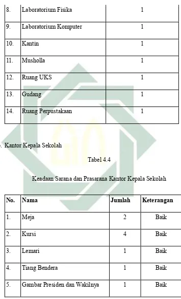 Tabel 4.4 Keadaan Sarana dan Prasarana Kantor Kepala Sekolah 
