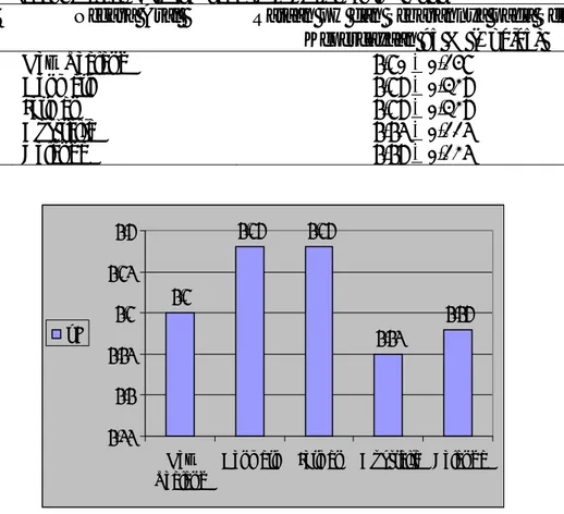 Tabel 7 Rataan Nilai pH pada Susu Bubuk Skim Impor  