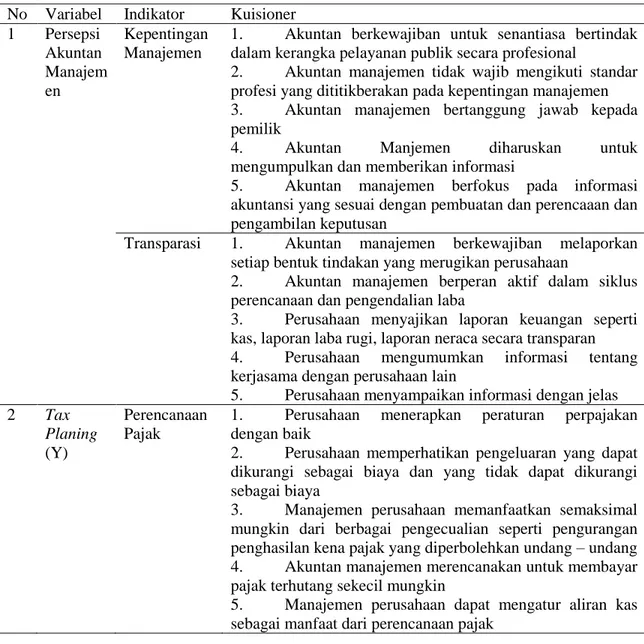 Tabel 2.  Instrumen Penelitian 2 Penerapan 