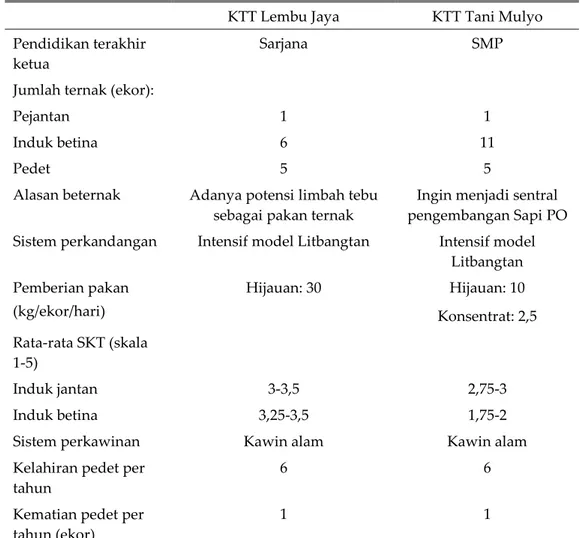 Tabel 1. Kondisi umum peternakan di KTT Lembu Jaya dan KTT Tani Mulyo 