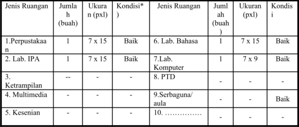 Tabel 5 Data Ruang Kantor