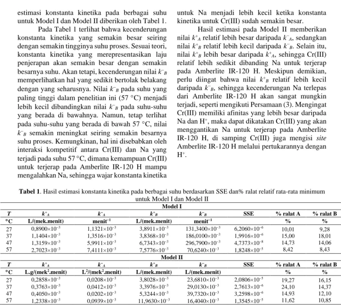Tabel 1. Hasil estimasi konstanta kinetika pada berbagai suhu berdasarkan SSE dan% ralat relatif rata-rata minimum  untuk Model I dan Model II 