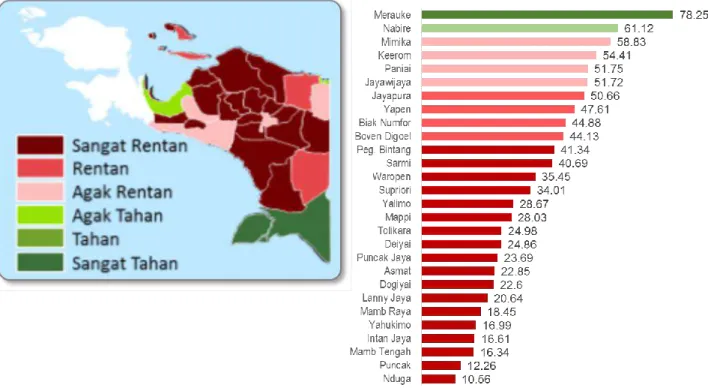 Gambar 1.55. Skor  PPH  Provinsi  Papua  2015-2018  