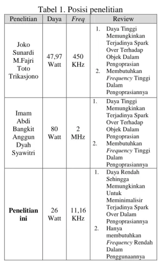 Tabel 1. Posisi penelitian 