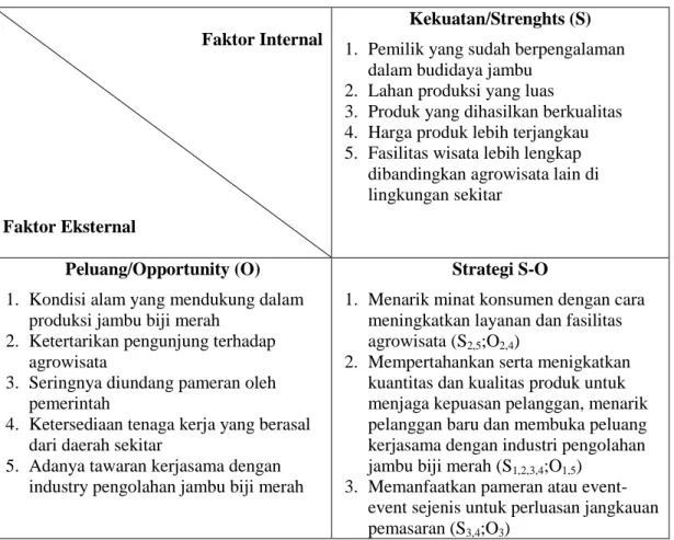 Tabel 5. Analisis Alternatif Strategi Matrik SWOT 
