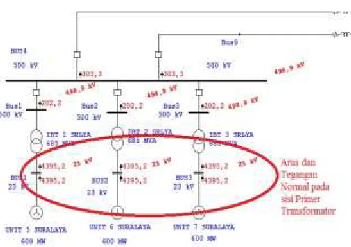 Gambar 3. Pemodelan Single Line Diagram Sistem 500  kV &amp; 150 kV pada Jaringan Suralaya-Cilegon Baru  B