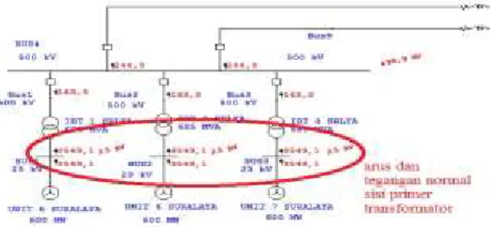 Gambar 14. Grafik Simulasi Arus Transien pada Sisi  Primer Low Voltage Transformator Unit 5, Unit 6 dan 