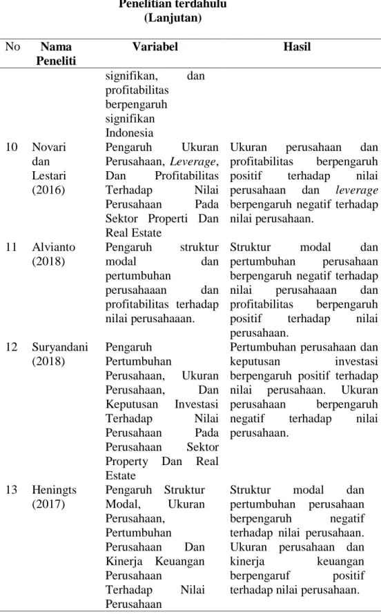Tabel 2.1  Penelitian terdahulu  (Lanjutan)  No  Nama  Peneliti  Variabel  Hasil  signifikan,  dan  profitabilitas  berpengaruh  signifikan  Indonesia  10  Novari  dan  Lestari  (2016)  Pengaruh  Ukuran  Perusahaan,  Leverage, Dan Profitabilitas Terhadap N