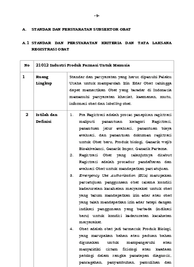 -9- A.1 STANDAR DAN PERSYARATAN KRITERIA DAN TATA LAKSANA REGISTRASI OBAT