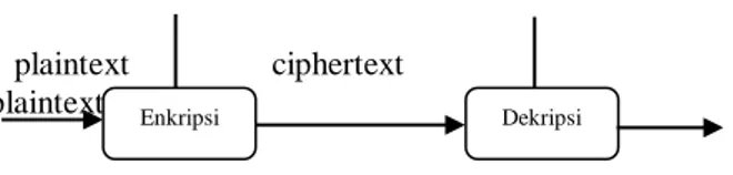 Gambar 4 Diagram Proses Enkripsi BIC 