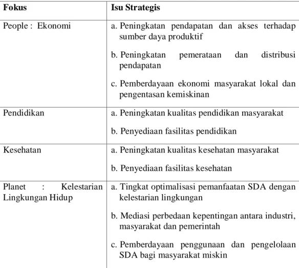 Tabel 3.1. Indikator dan Isu Strategis Penilaian Program CSR PT Indominco   Mandiri, 2014 