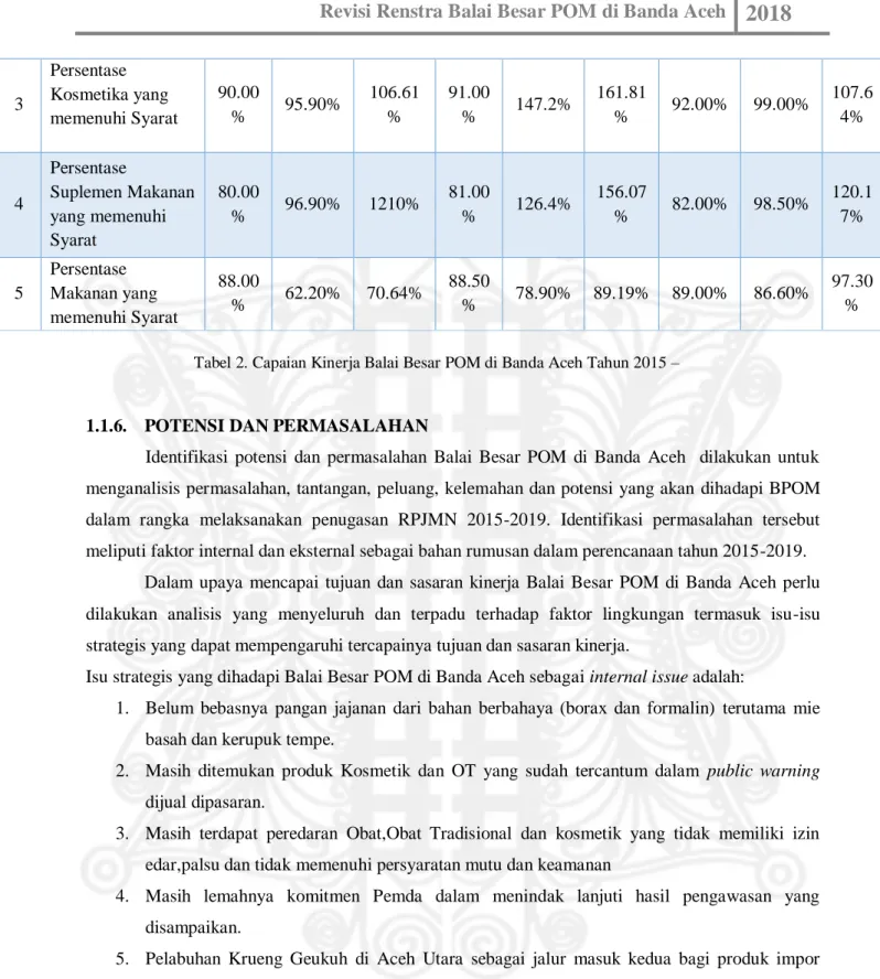 Tabel 2. Capaian Kinerja Balai Besar POM di Banda Aceh Tahun 2015 –  2017 