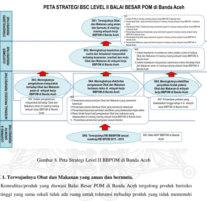 Gambar 8. Peta Strategi Level II BBPOM di Banda Aceh 