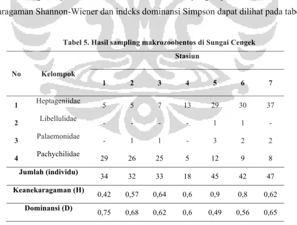 Tabel 5. Hasil sampling makrozoobentos di Sungai Cengek 