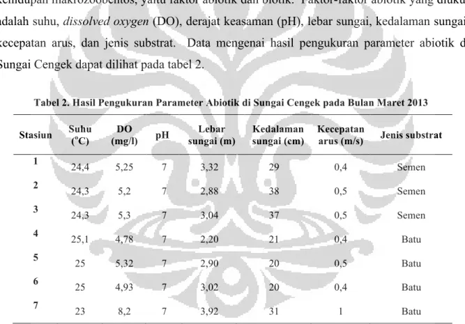 Tabel 2. Hasil Pengukuran Parameter Abiotik di Sungai Cengek pada Bulan Maret 2013 