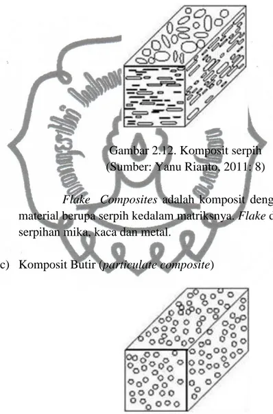 Gambar 2.12. Komposit serpih  (Sumber: Yanu Rianto, 2011: 8) 