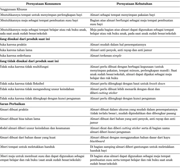 Tabel 1.  Interpretasi Pernyataan Konsumen