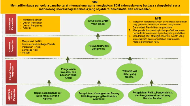GAMBAR III.1 