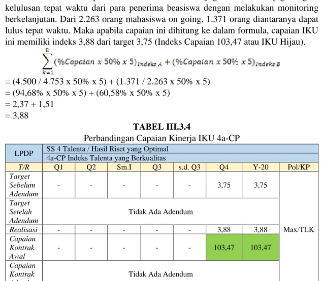 TABEL III.3.4 
